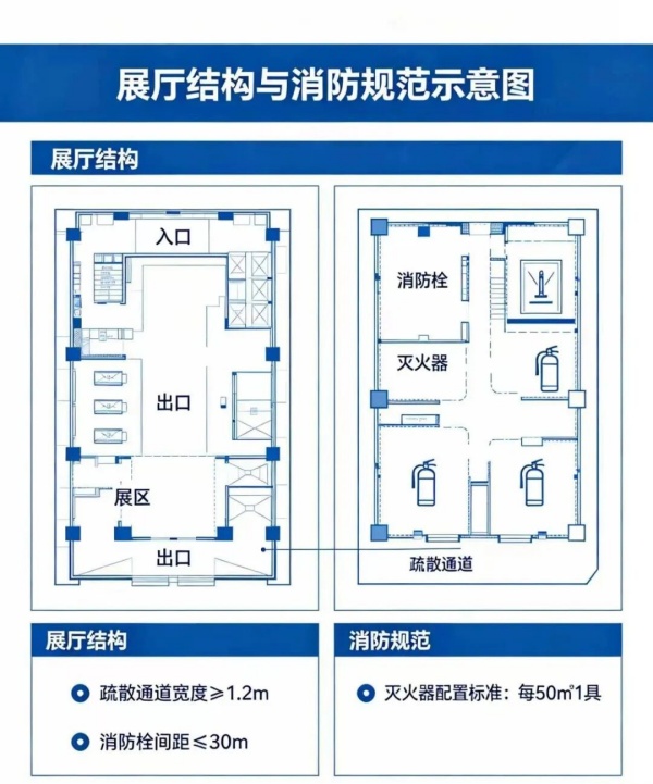 做好企業展廳設計，抓住這5點更專業更吸客